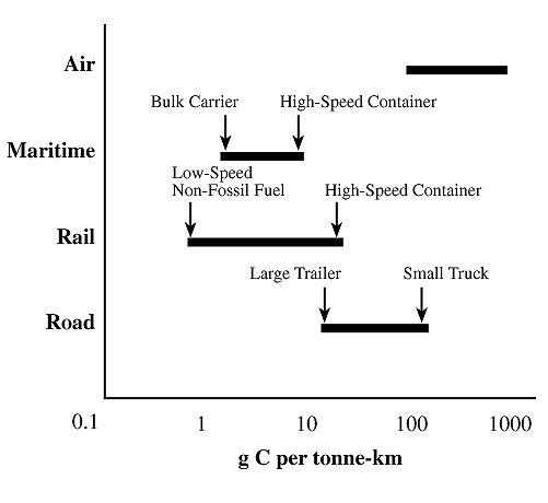 freight comparison-IPCC.jpg